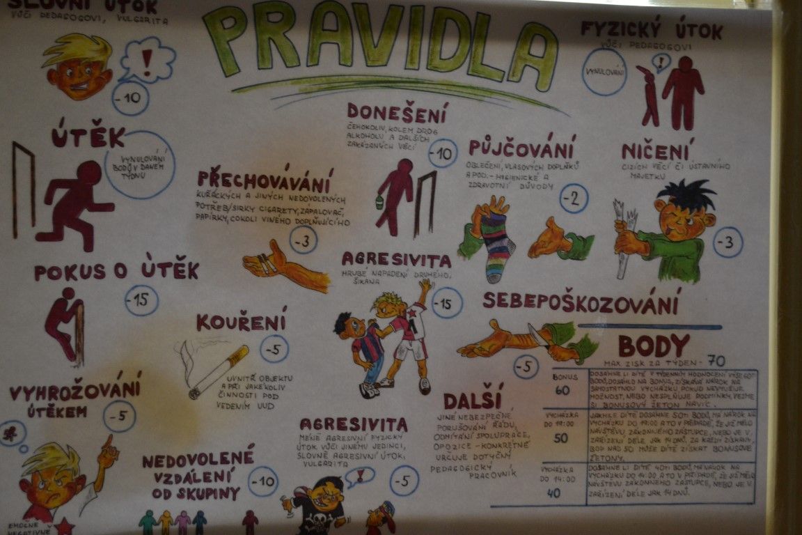 IMAGE: Pravidla